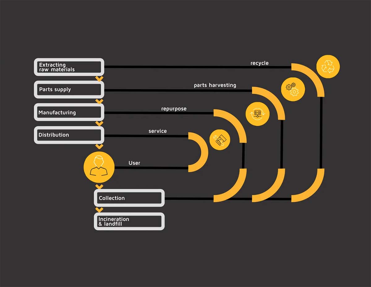 circularIT-diagram606297b87228a